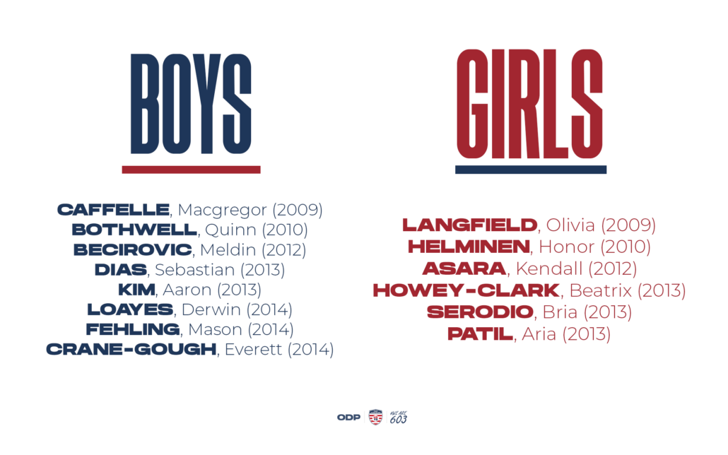 Boys and Girls East Region